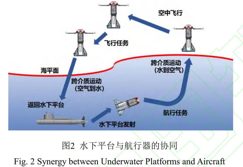 Иллюстрация Northwestern Polytechnical University (NWPU) and the China Aerodynamics Research and Development Centre (CARDC)