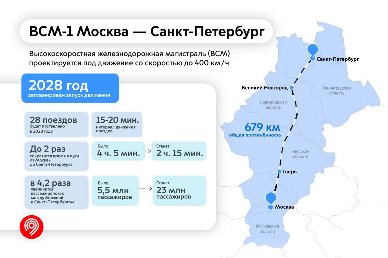 Скорость движения поездов по ВСМ-1 будет достигать 400 км/ч