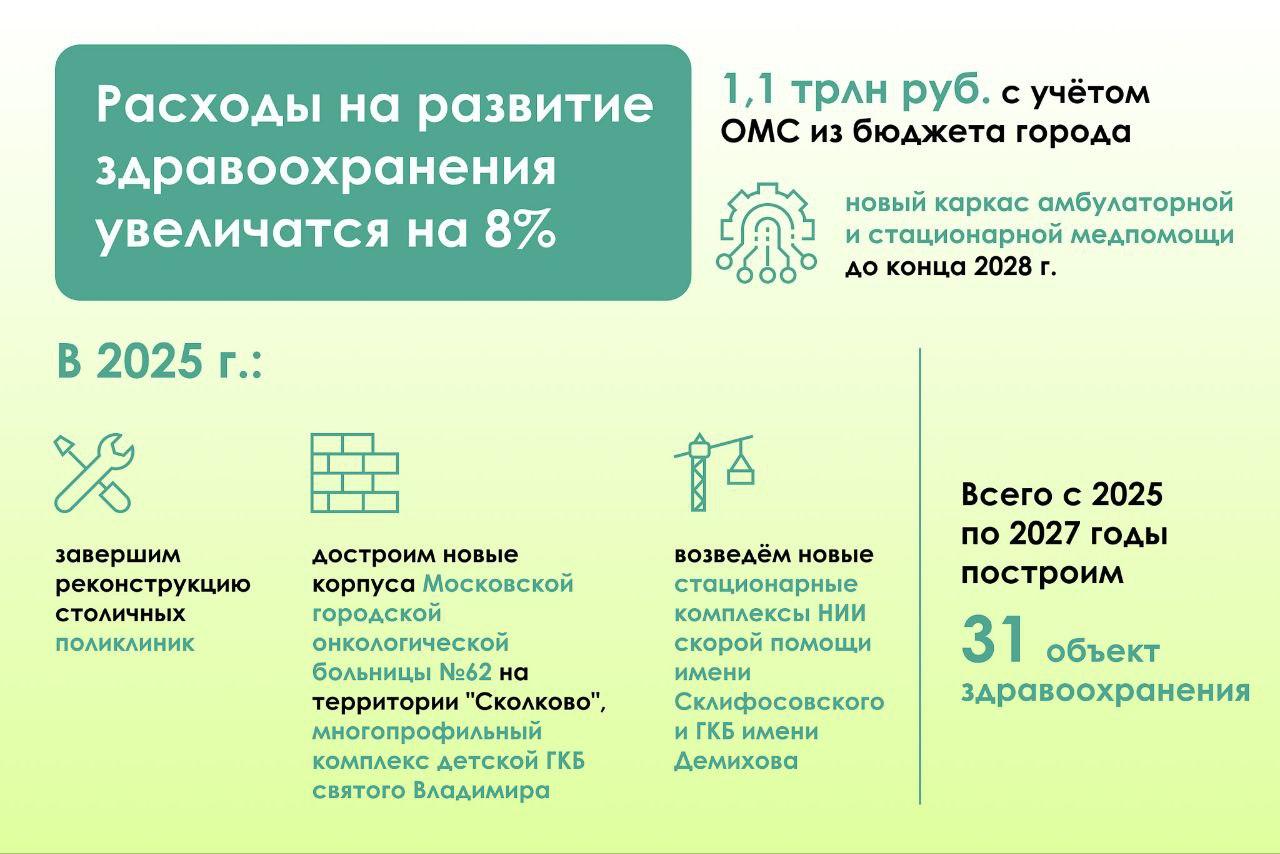 Инфографика правительства Москвы