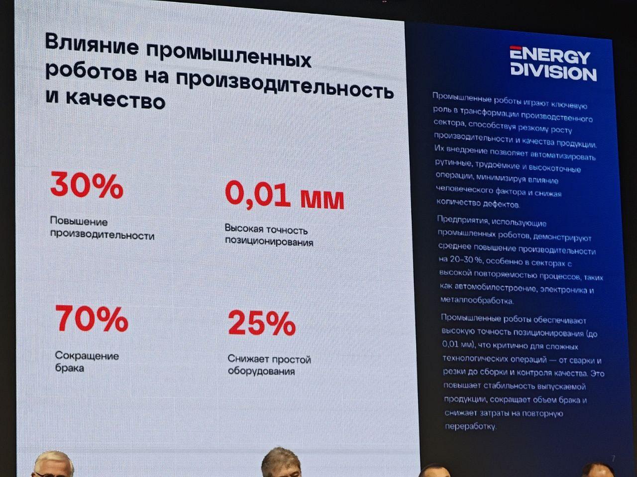 Влияние промышленных роботов на производительность Влияние промышленных роботов на производительность