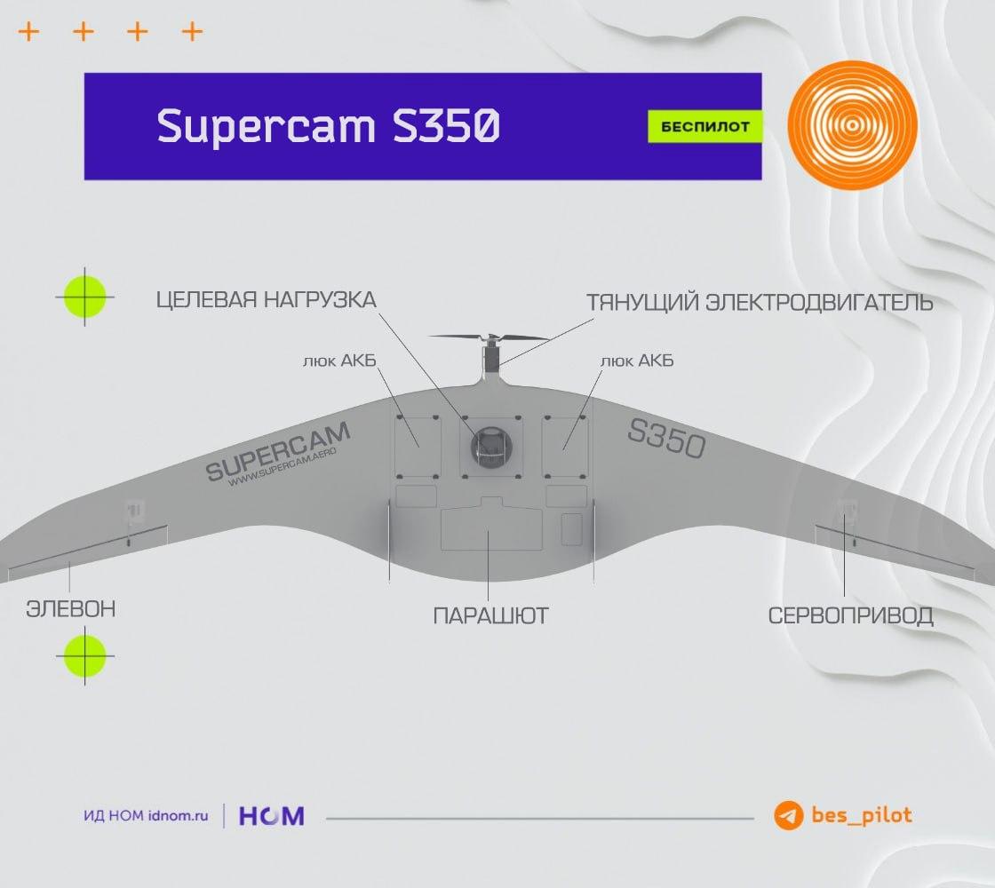 Российский беспилотник Supercam S350 получил новую функциональность