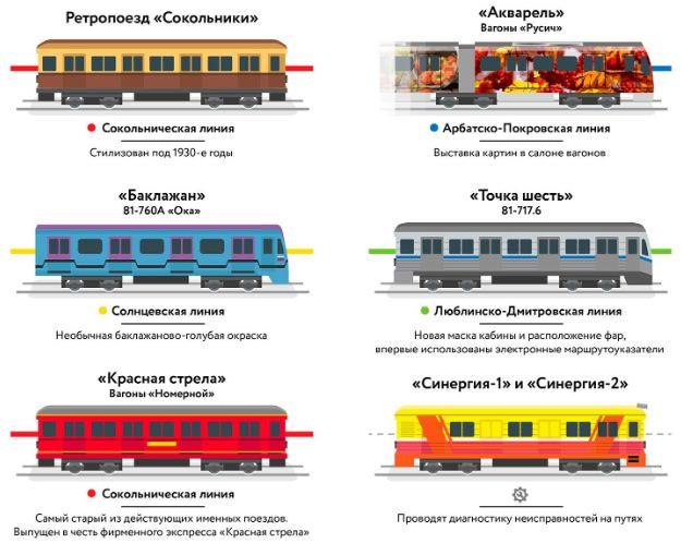 Ретро-поезда московского метро Ретро-поезда московского метро