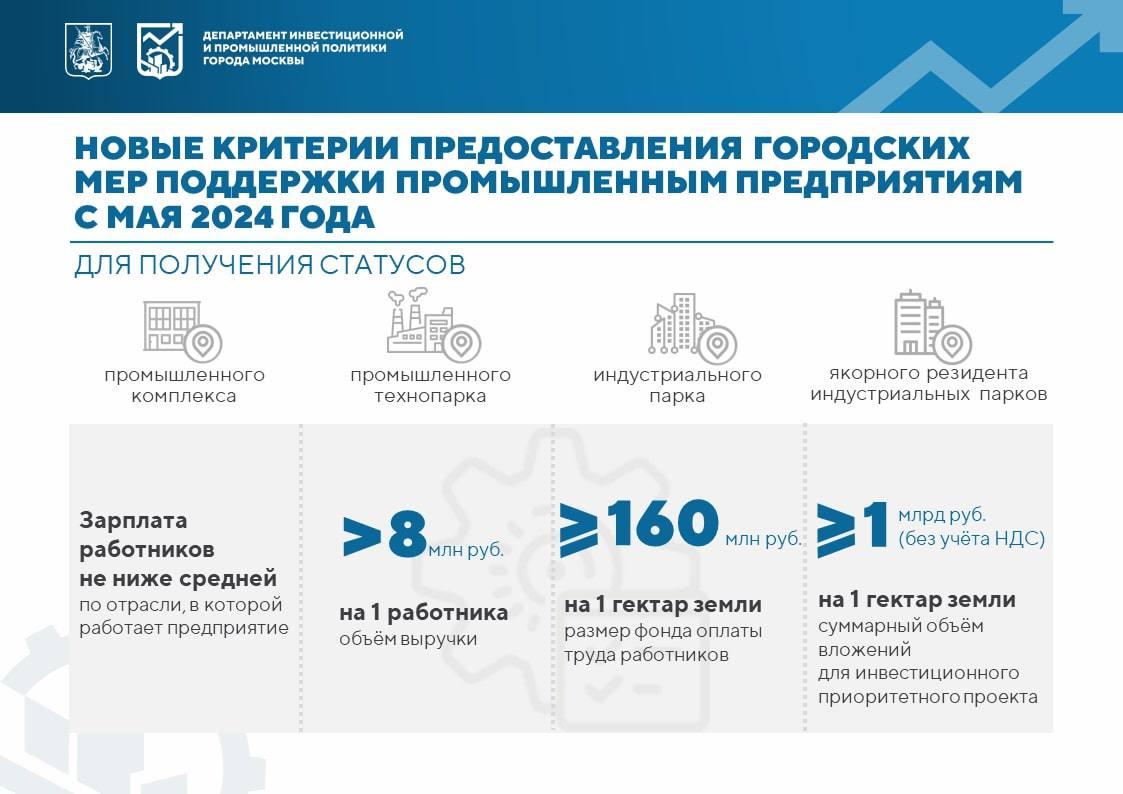Новые критерии поддержки промпредприятий в Москве