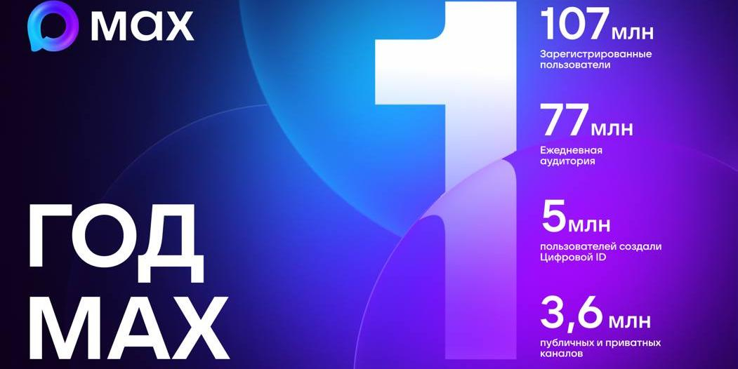 Российский мессенджер MAX набрал более 100 миллионов пользователей за год