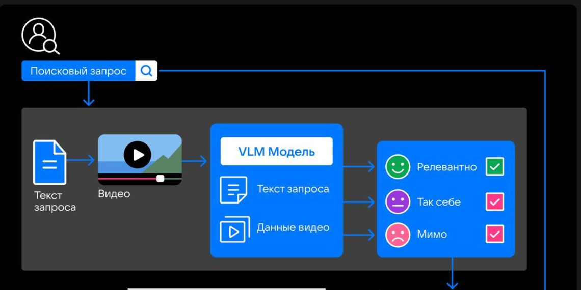 VK запустила мультимодальный ИИ для улучшения поиска