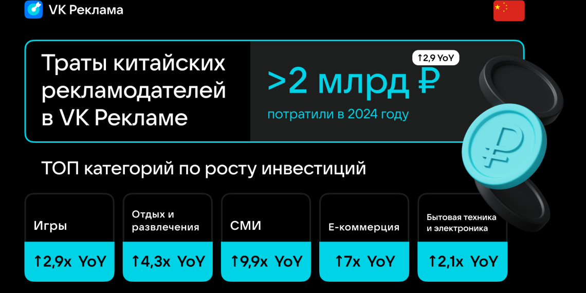 В VK Рекламе стал доступен китайский язык 